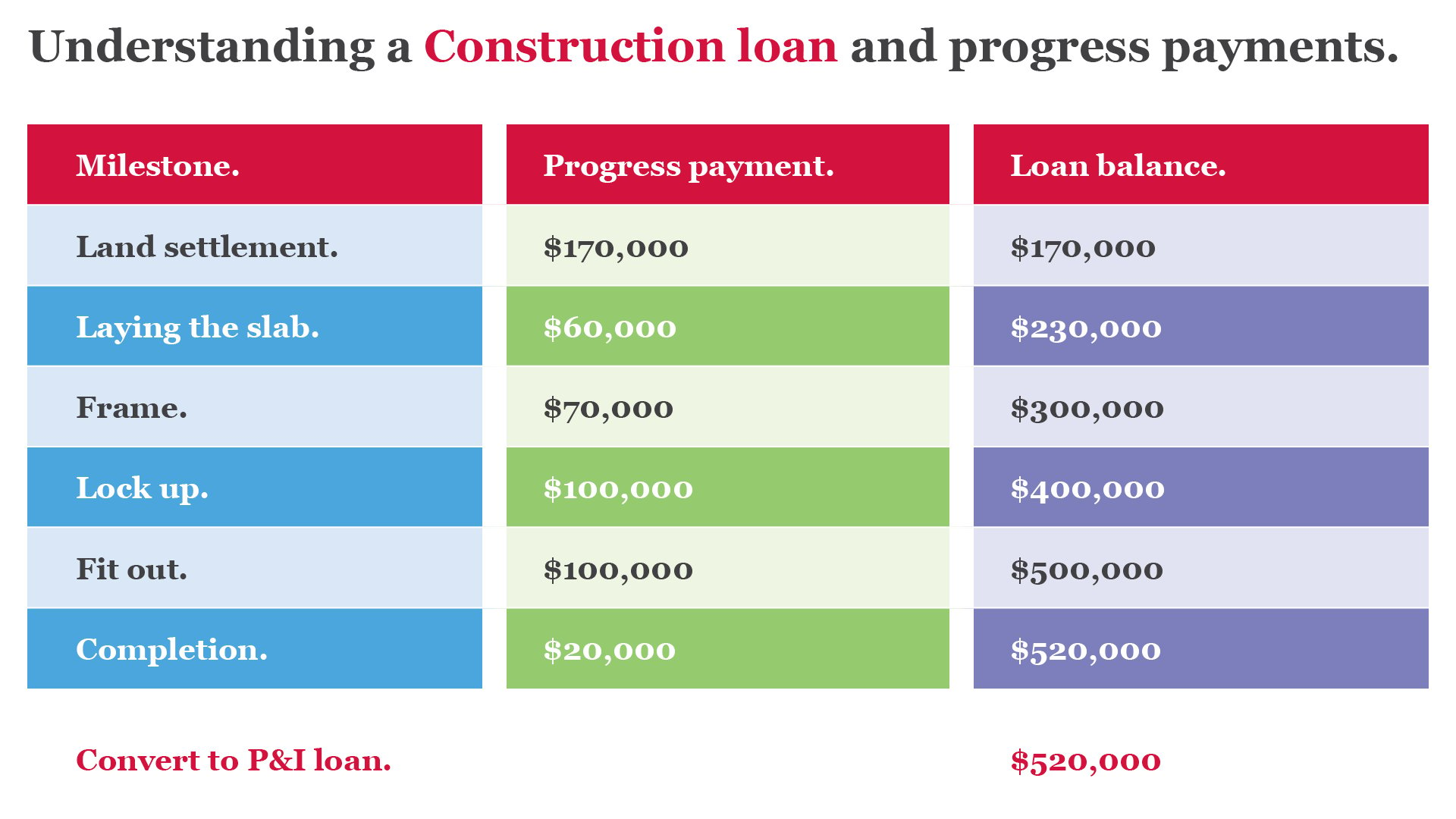CAM00578-Construction Loan Graphic.jpg