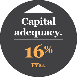 Capital Adequacy 16% FY21