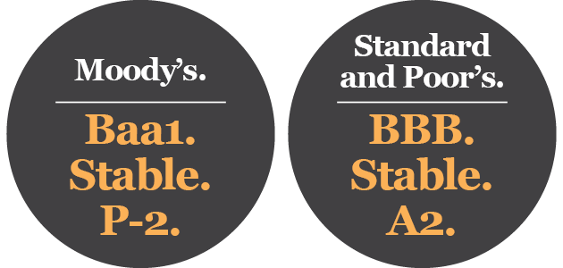 Moody's Baa1 Stable P-2 Standard and Poor's BBB Stable A2