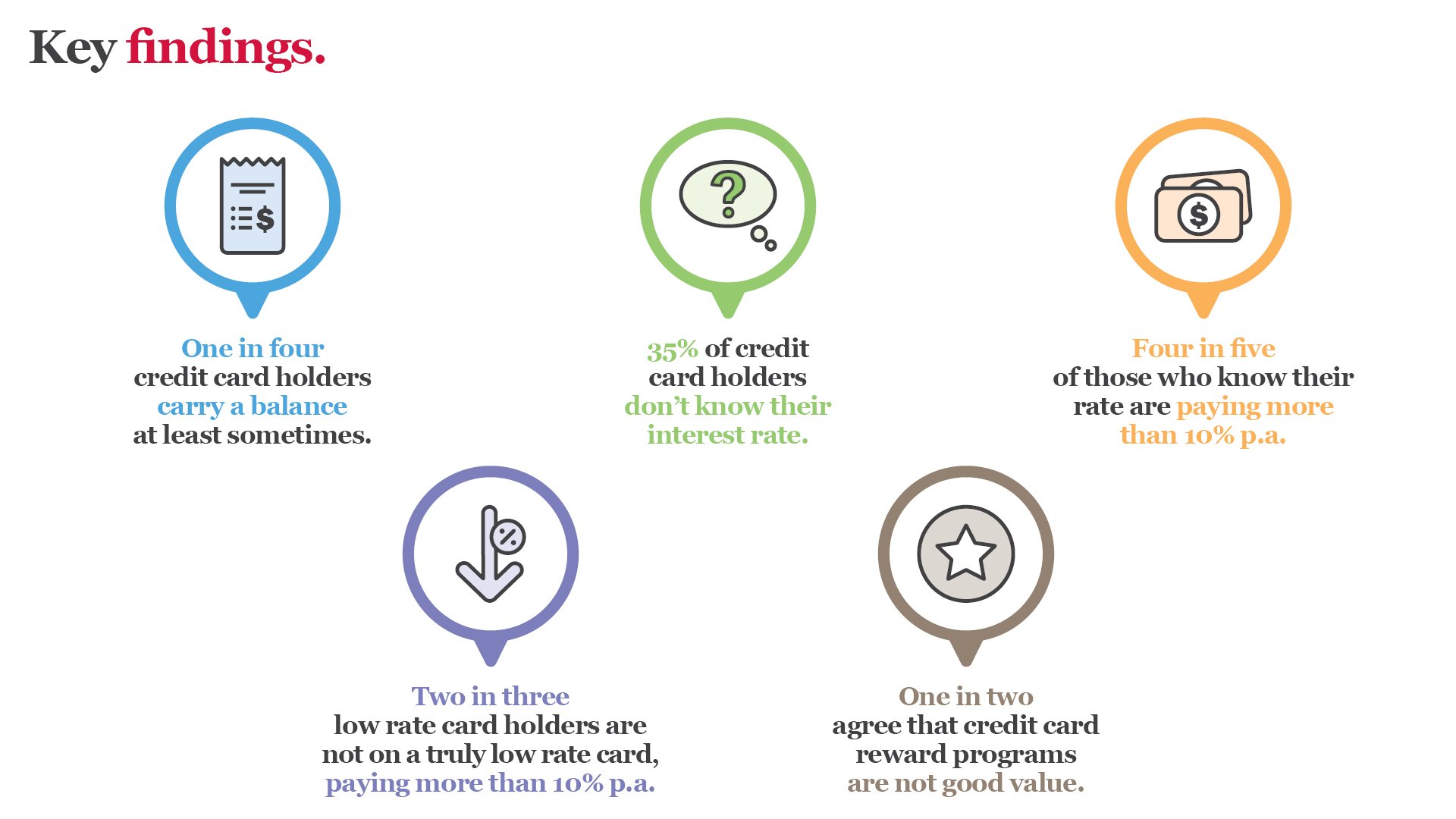 CAM00413_FiftyFive5_KeyFindings_Jan2021_1920x1080px_ArticleInfoGraphic.jpg