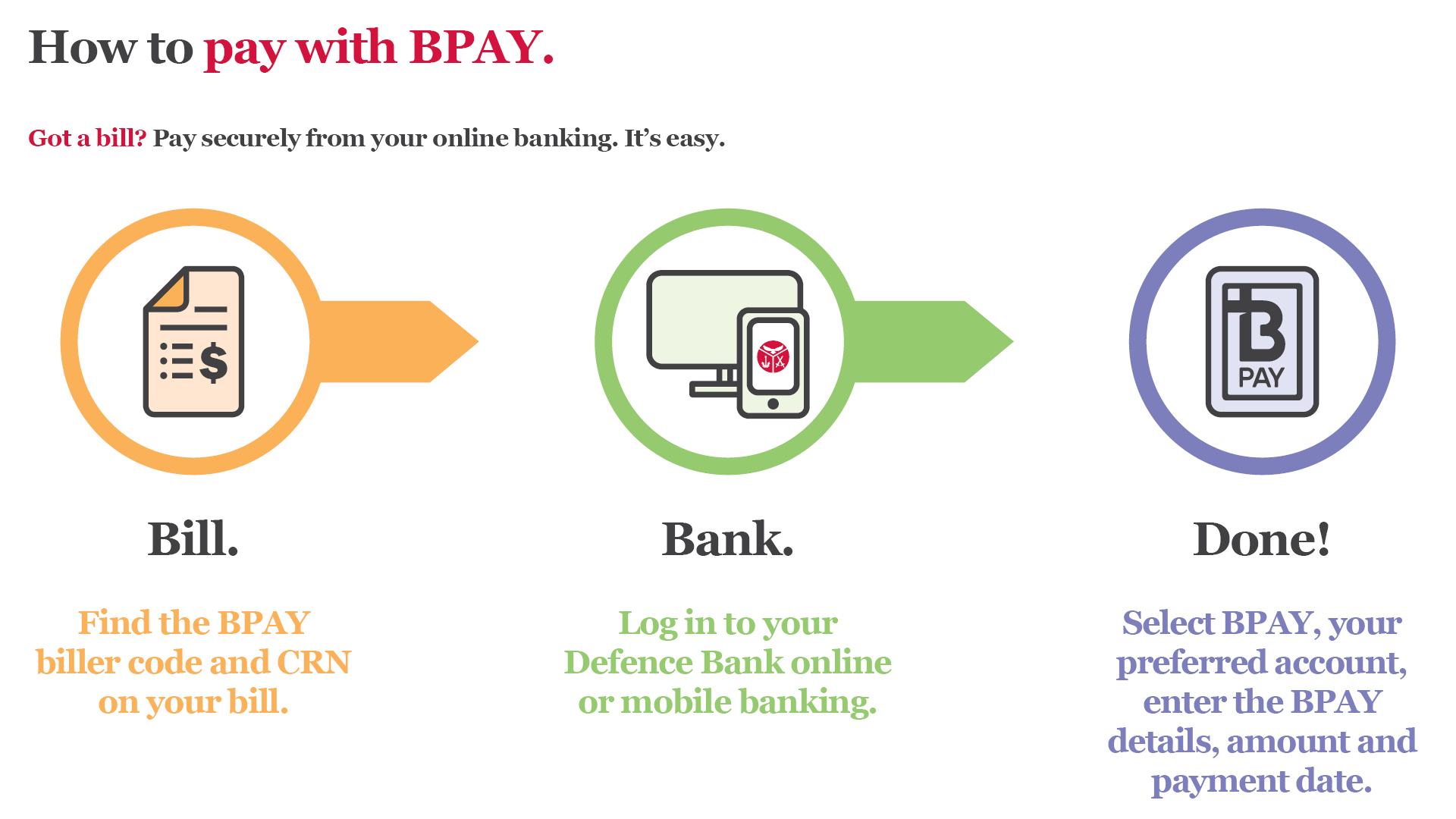 How to pay with BPAY. Got a bill? Pay securely from your online banking. It's easy. Bill. Find the BPAY biller code and CRN on your bill. Bank. Log in to your Defence Bank online or mobile banking. Done! Select BPAY, your preferred account, enter the BPAY details, amount and payment date.