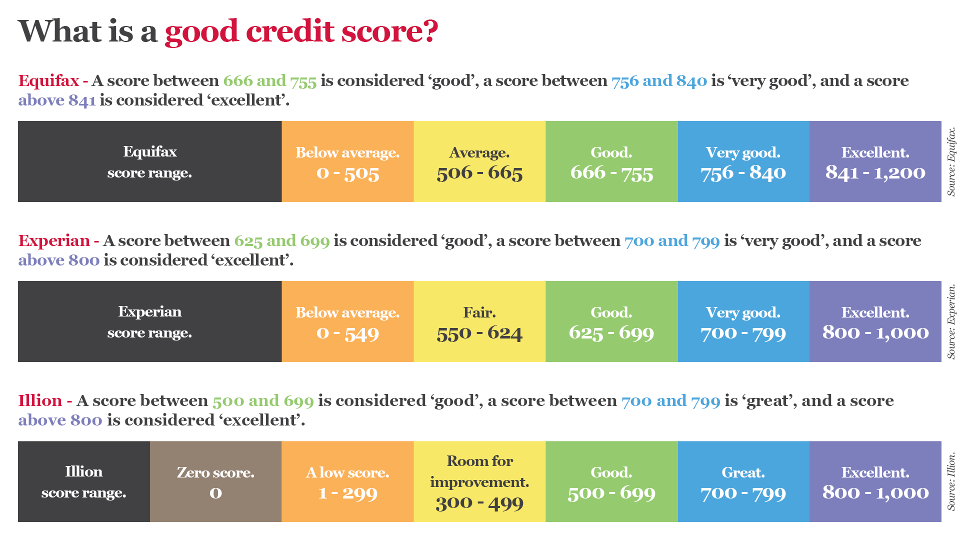 CAM00512_WhatIsAGoodCreditScore_ArticleInfoGraphic_May2021.png