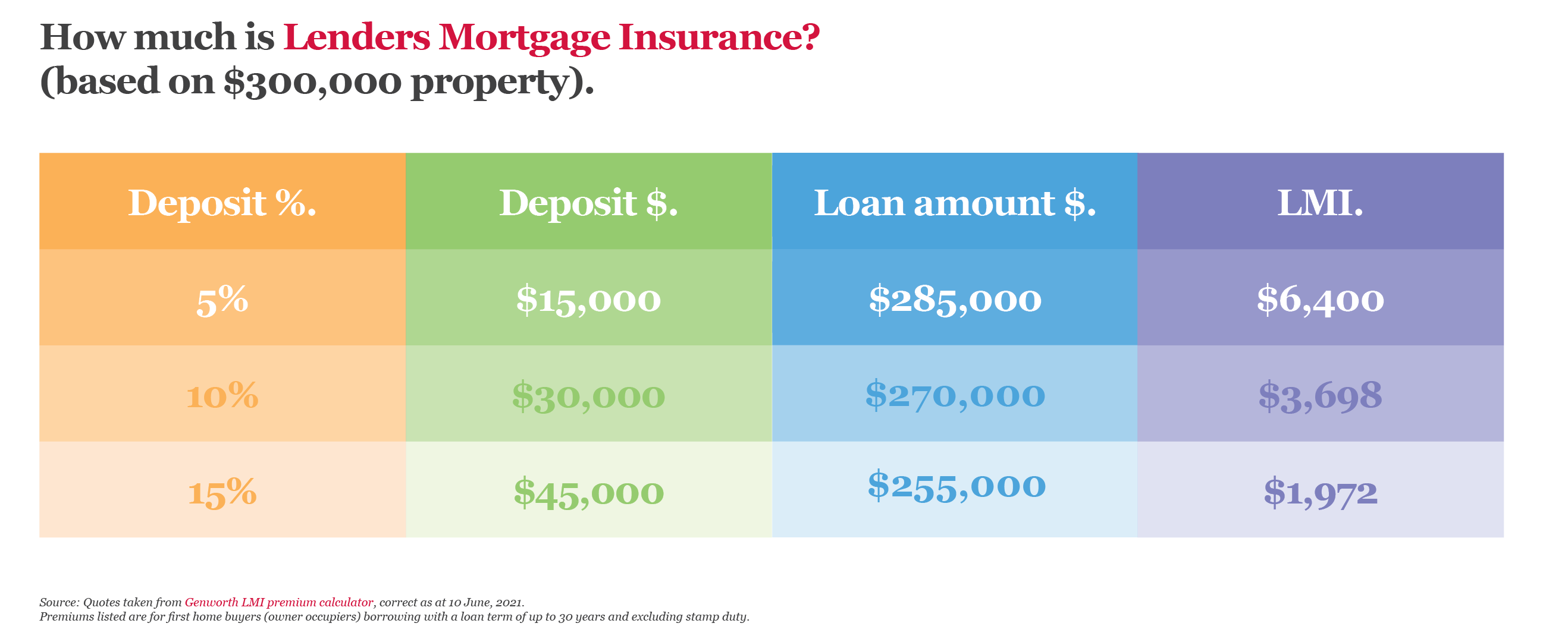 CAM00539_HowMuchIsLMI_ArticleInfoGraphic_Jun2021_1920x1080px.png