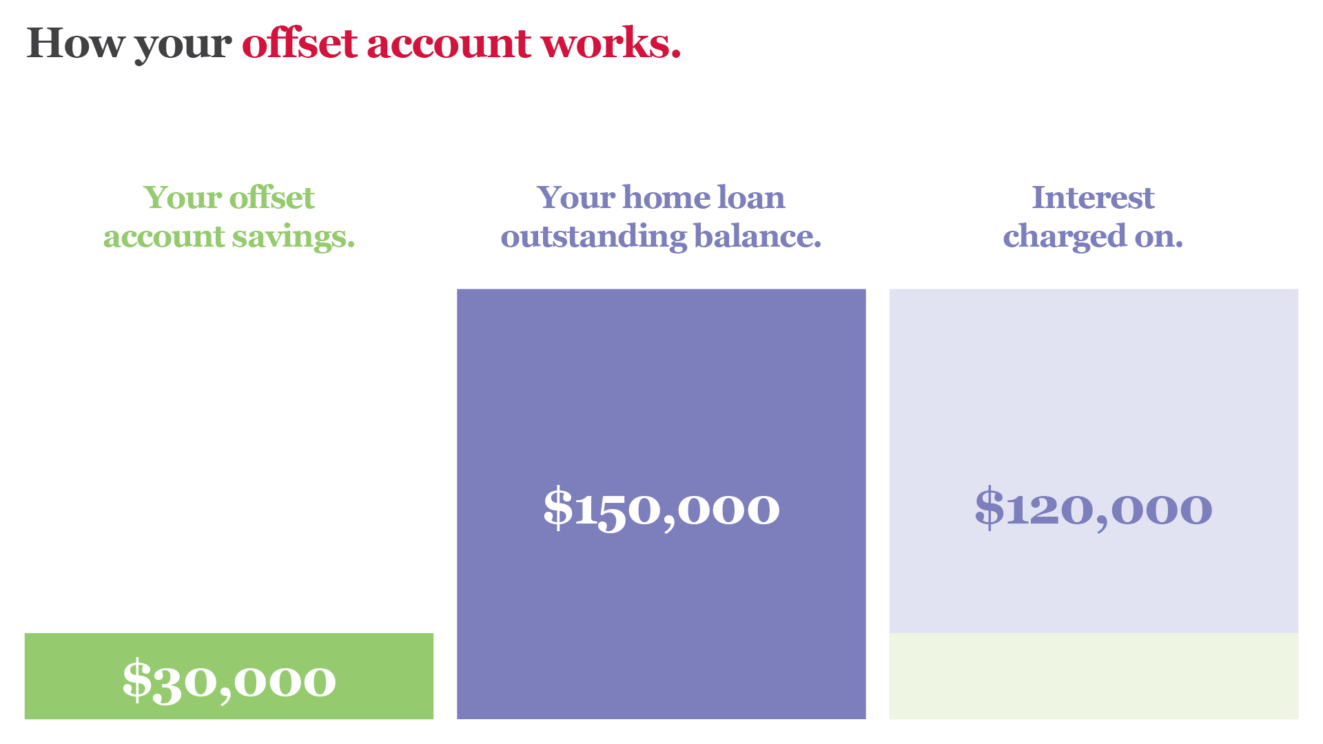 CAM00412_OffsetAccount_Article_Jan2021_ArticleInfoGraphic.jpg